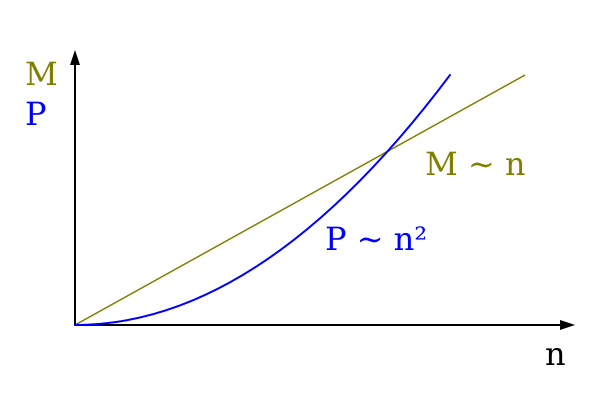 File:Lastmoment linear.svg