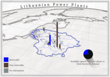 Map showing power production in Lithuania. (2019) Lithuanian Power Plants.png