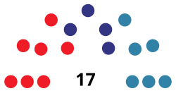 LlucmajorC CouncilDiagram1983.svg