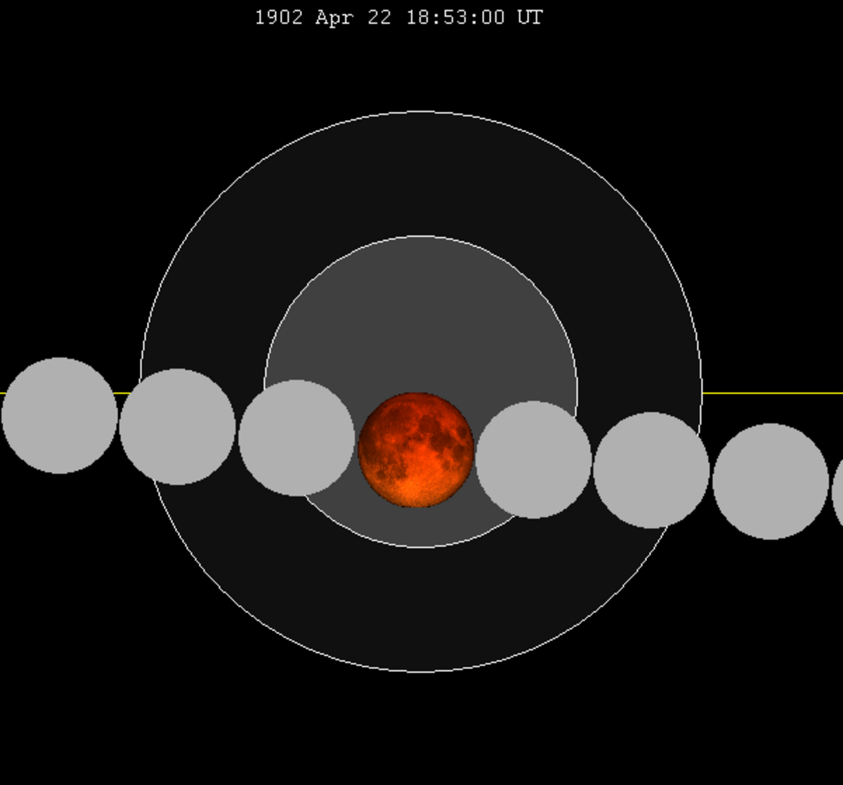 Lunar eclipse chart close-1902Apr22.png