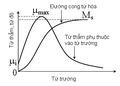 Hình xem trước của phiên bản lúc 18:16, ngày 7 tháng 10 năm 2011