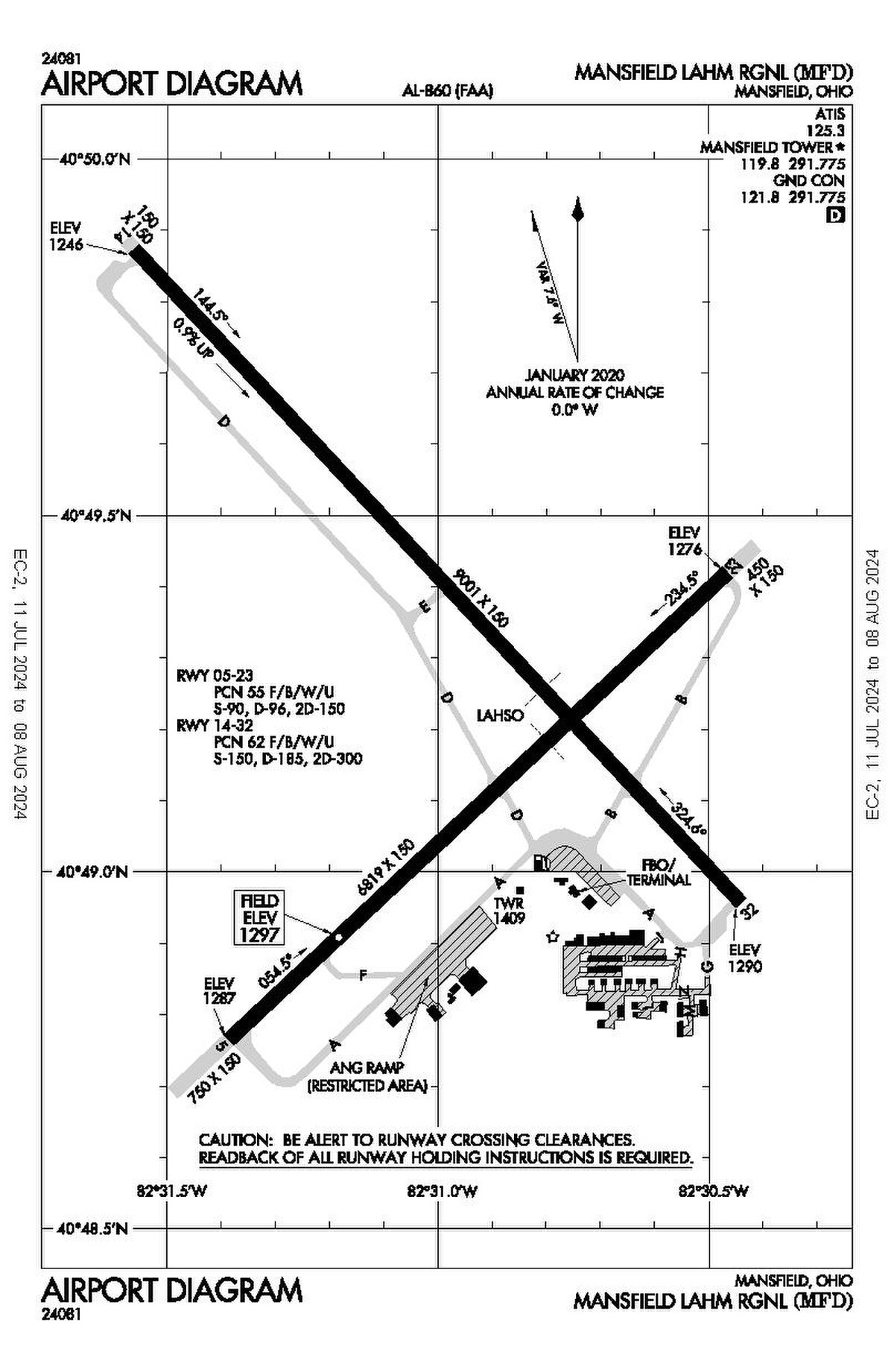 Mansfield Lahm Regional Airport