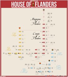 Family tree of the House of Flanders from Baldwin I in 862CE to Margaret II in 1280, with a King of Jerusalem and Emperors of Constantinople. M F Gervais House of Flanders Wiki Tree.pdf