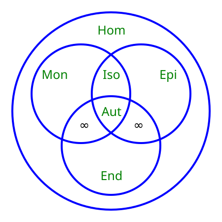 File:Morphisms3.svg