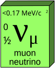 File:Muon neutrino.svg