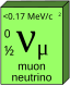 Neutrino mionowe.svg