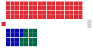 1981 New South Wales state election State election for New South Wales, Australia in March 1981