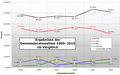 Vorschaubild der Version vom 10:09, 4. Apr. 2015