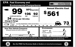 Fuel Economy In Automobiles