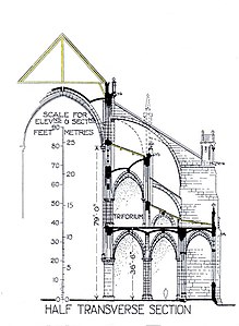 Left: timber-and-lead roof above stone ceiling; center: stone exterior walls; right: stone flying buttresses