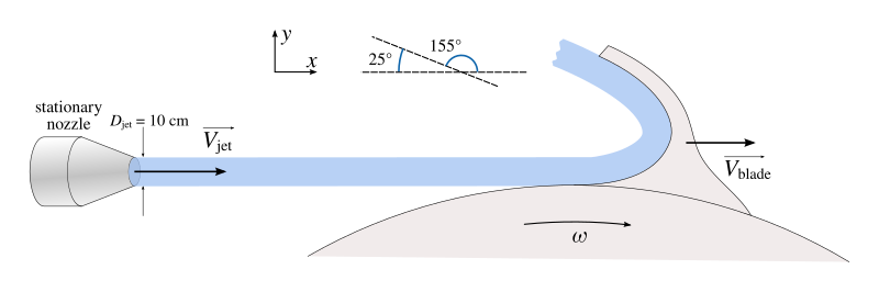 File:Nozzle flow case 4.svg