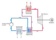 ORC Prozess schematisch.svg