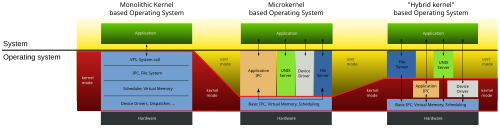 Operating Systems (printouts)