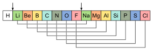 PTE-Law of Octaves.svg