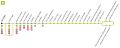 Schéma de la ligne G du réseau urbain.