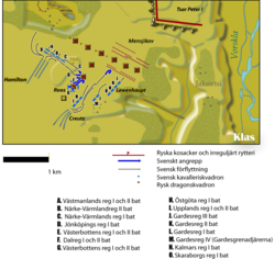 Slaget Vid Poltava: Bakgrund, Slagordning, Valplatsens terräng