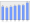 Evolucion de la populacion 1962-2008