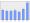 Evolucion de la populacion 1962-2008