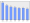 Evolucion de la populacion 1962-2008