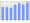 Evolucion de la populacion 1962-2008