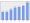 Evolucion de la populacion 1962-2008