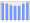 Evolucion de la populacion 1962-2008