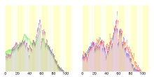 ファイル:Population_distribution_of_Onga,_Fukuoka,_Japan.svg