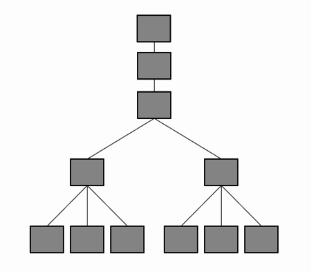 ไฟล์:Pyramid_to_linear_hierarchy.png