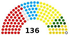 Struktura Senat