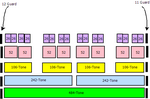 Thumbnail for File:RU locations in 40 MHz HE PPDU.png