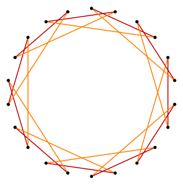 File:Regular polygon truncation 11 3.svg