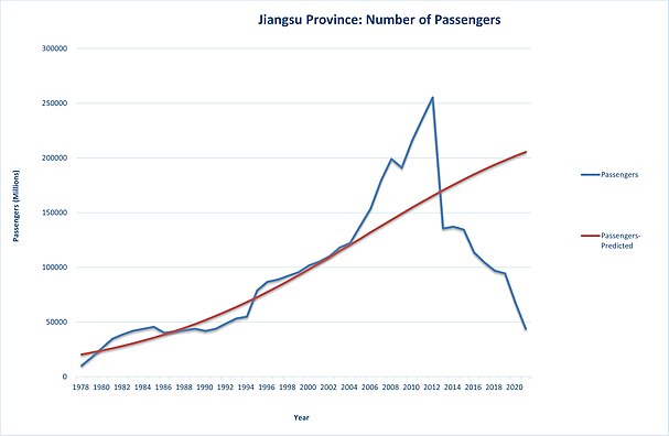 Number of passager