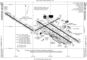 FAA airport diagram