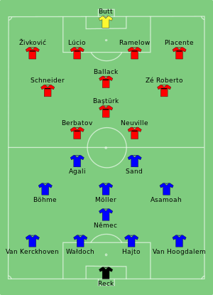 Schalke 04 gegen Bayer Leverkusen 2002-05-11.svg