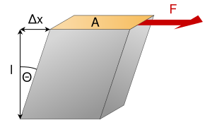 Modulo Di Taglio