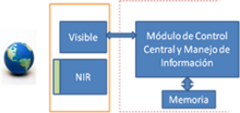 Block diagram of SIMA Sima 01.png