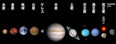 太陽系の惑星が12個になる可能性 国際天文学連合の新定義案 ウィキニュース