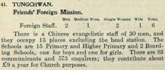 Survey of Friends' Foreign Mission Association's mission work in Tongchuan (Tungchwan), published in 1913. Survey of Tungchwan Quaker Mission, published in 1913.png