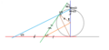 Tangential stereographic theorem.png