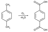 對二甲苯空氣氧化製取對苯二甲酸