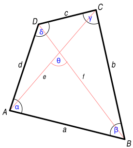 Cuadrilátero - Wikipedia, la enciclopedia libre