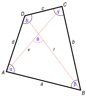 Bretschneiders formula Formula for the area of a quadrilateral