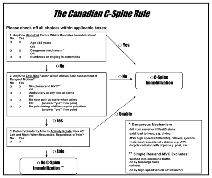 The Canadian C-spine rule for those with a normal Glasgow coma scale and who are otherwise stable The Canadian C-spine rule for those with a normal Glasgow coma scale and who are otherwise stable.png