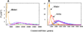 Time to the MRCA for mtDNA and Y-STR Types