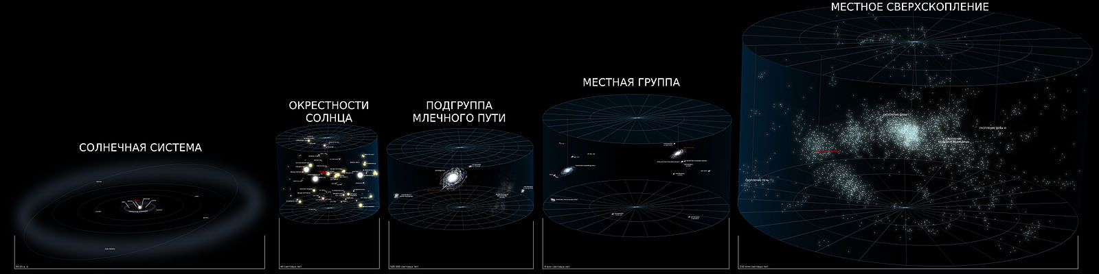 В каком месте диаграмма располагается наше солнце