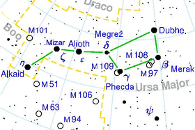 Septentrio: Terminus et mores, Hemisphaerium australe, Stellae