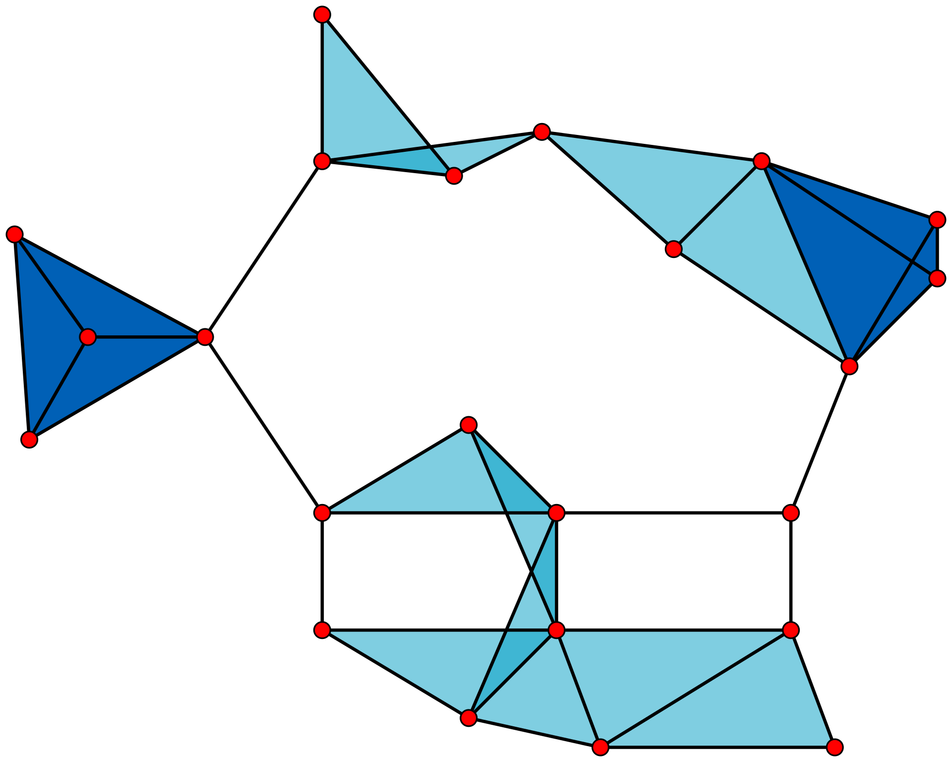 Cliques in a graph