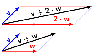 Vector-addition-and-scaling.svg