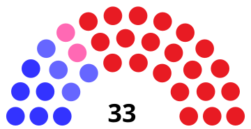 File:WI Senate 1876.svg