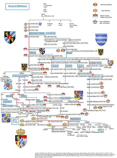 File:Wittelsbach Dynasty Family Tree.jpg